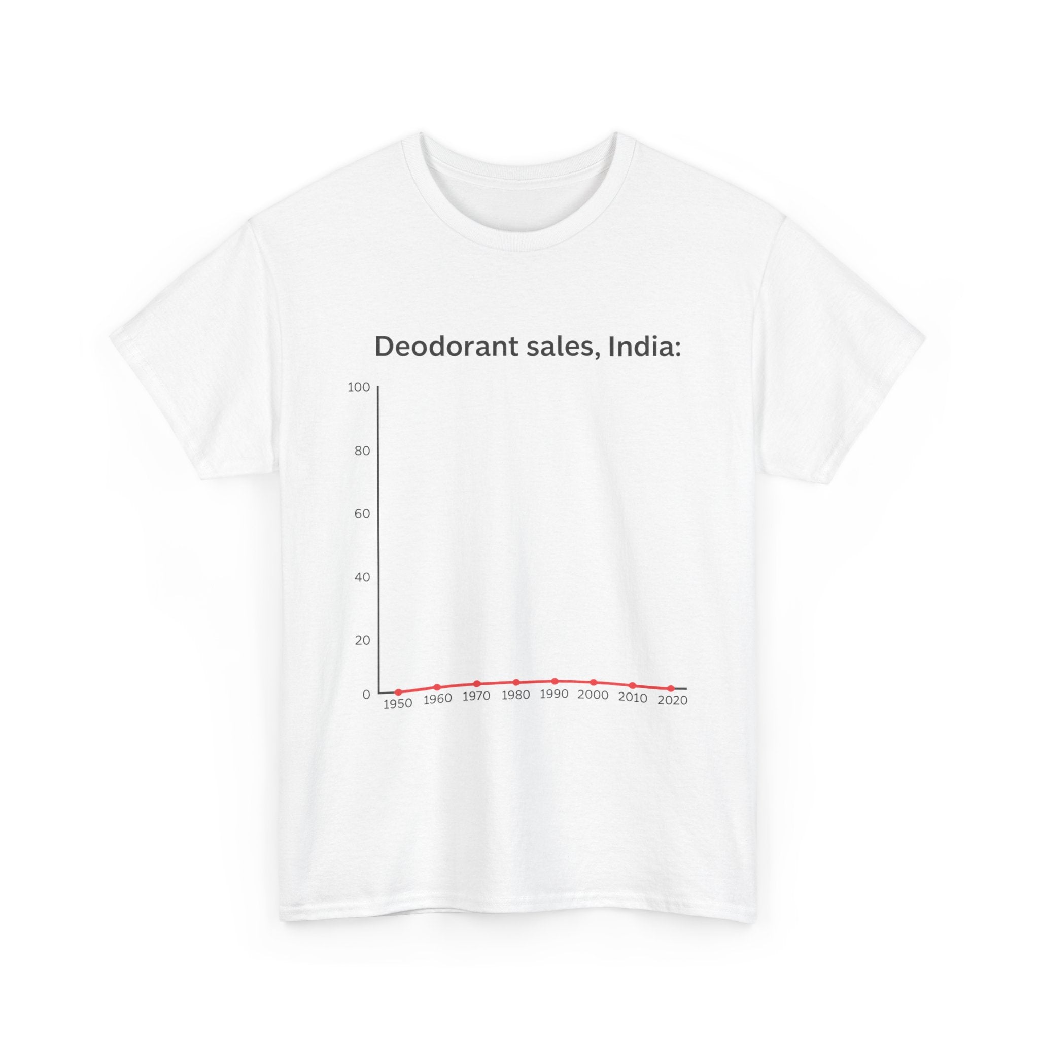 Deodorant Sales, India