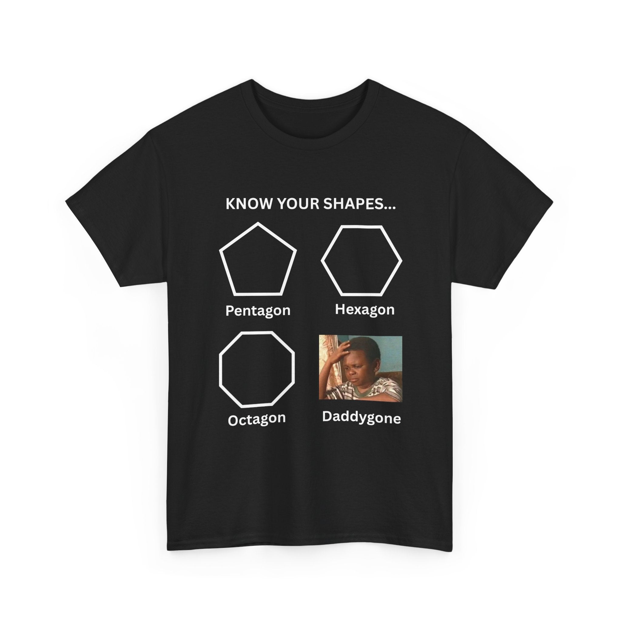 Know Your Shapes