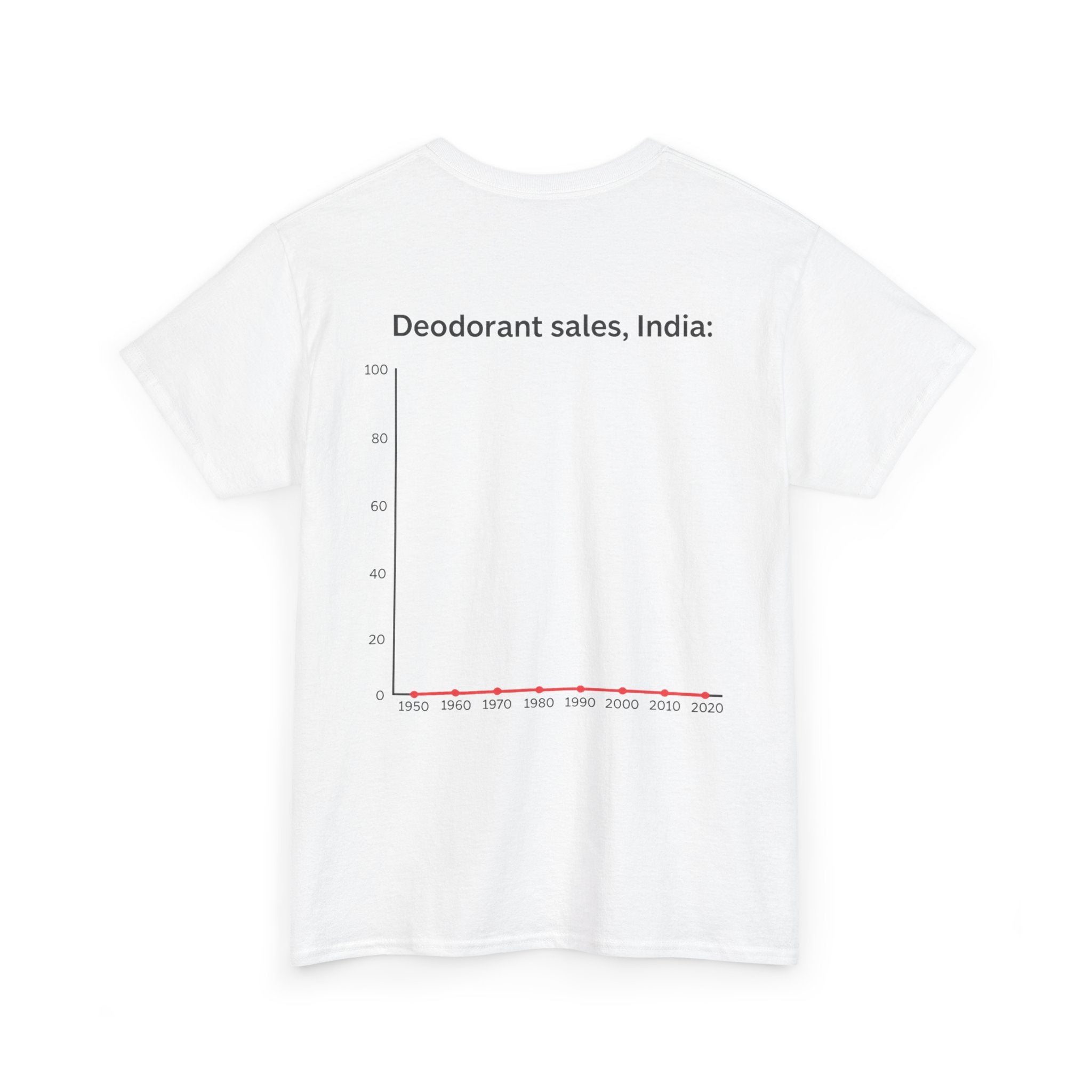 Deodorant Sales, India (Back Print)