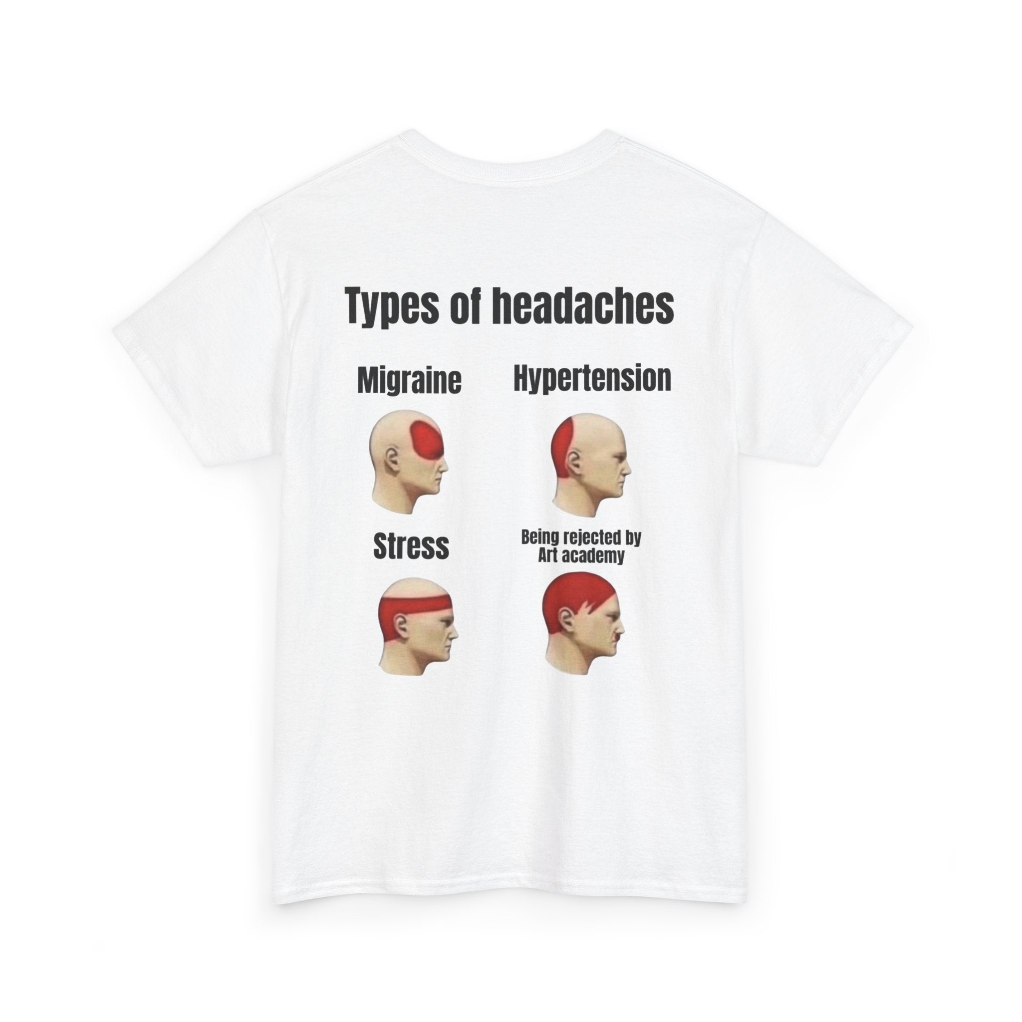 Types of Headaches (Back Print)