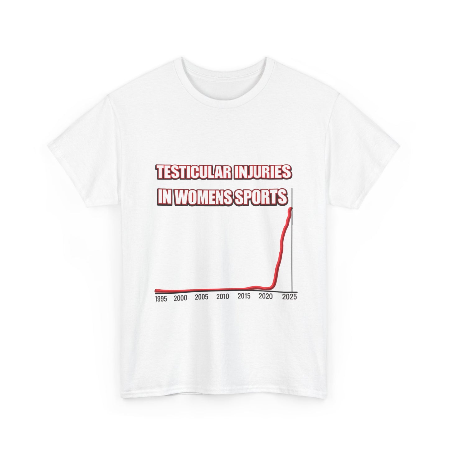 Testicular Injuries in Womens Sports