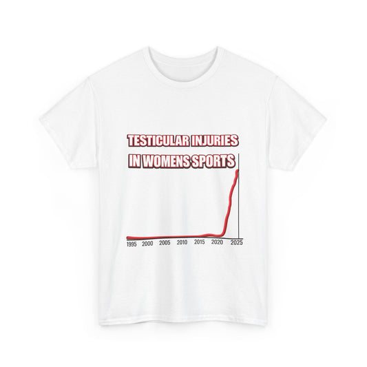 Testicular Injuries in Womens Sports